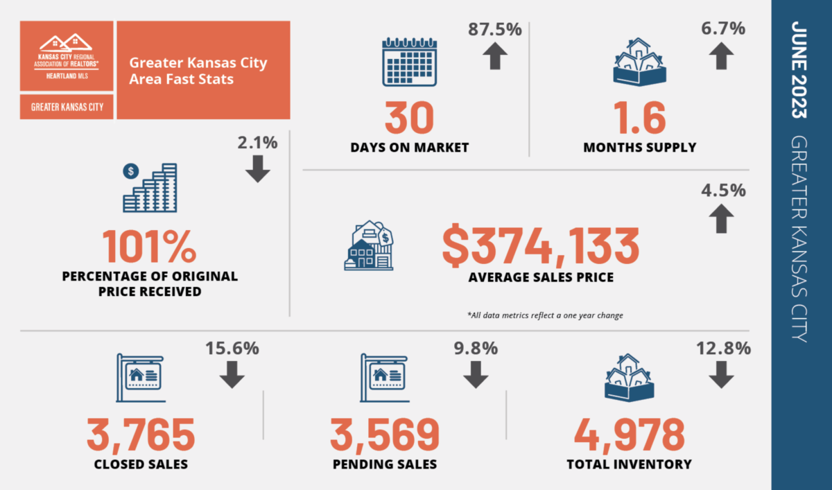 kc-real-estate-market